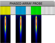 Multi Beam with PA probe